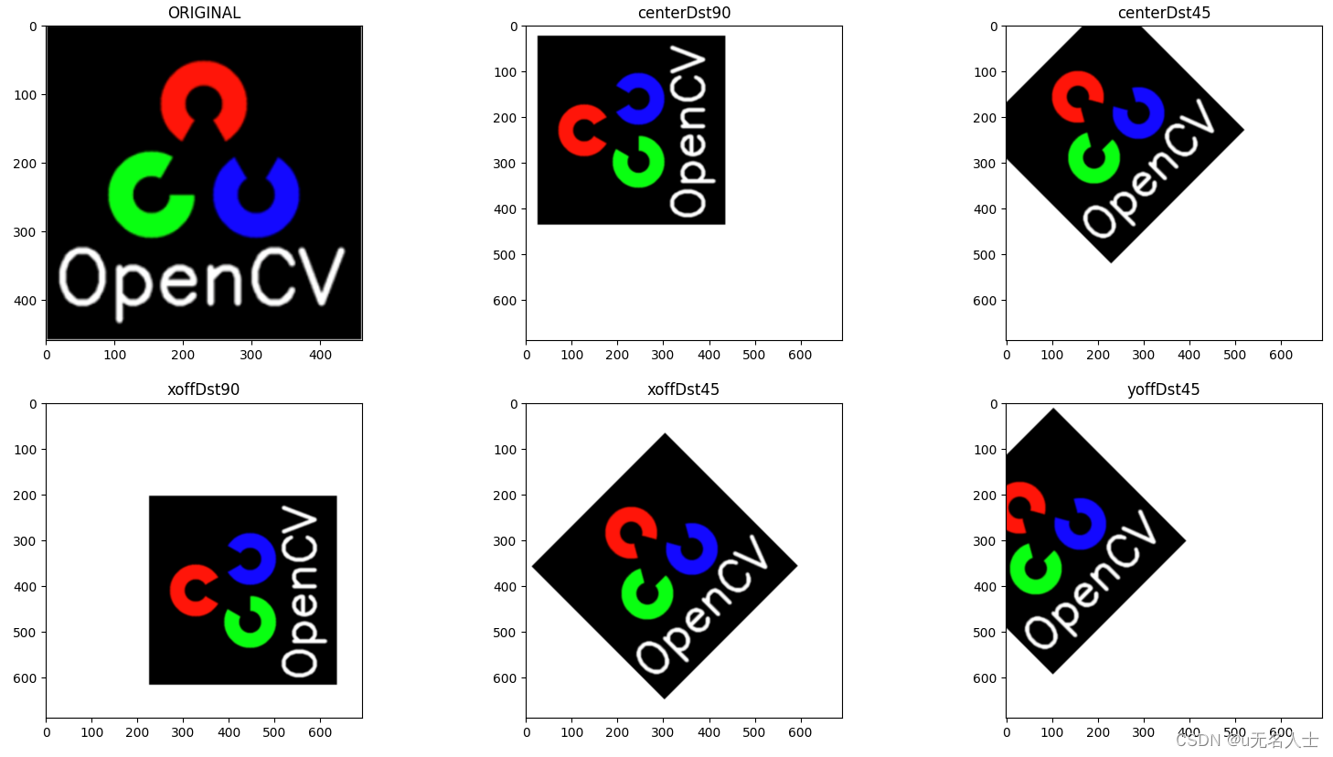 python cv2 numpy 二 （BGR--＞HSV ,图像平移，旋转，仿射变换，缩放）_python cv2.irange-CSDN博客