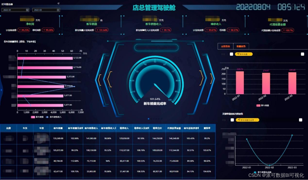 数据指标是什么?简单聊聊企业的数据指标体系_指标数据,指在一定的前提条件下对数据进行的汇总计算,是对企业的经营目标、经营行-CSDN博客