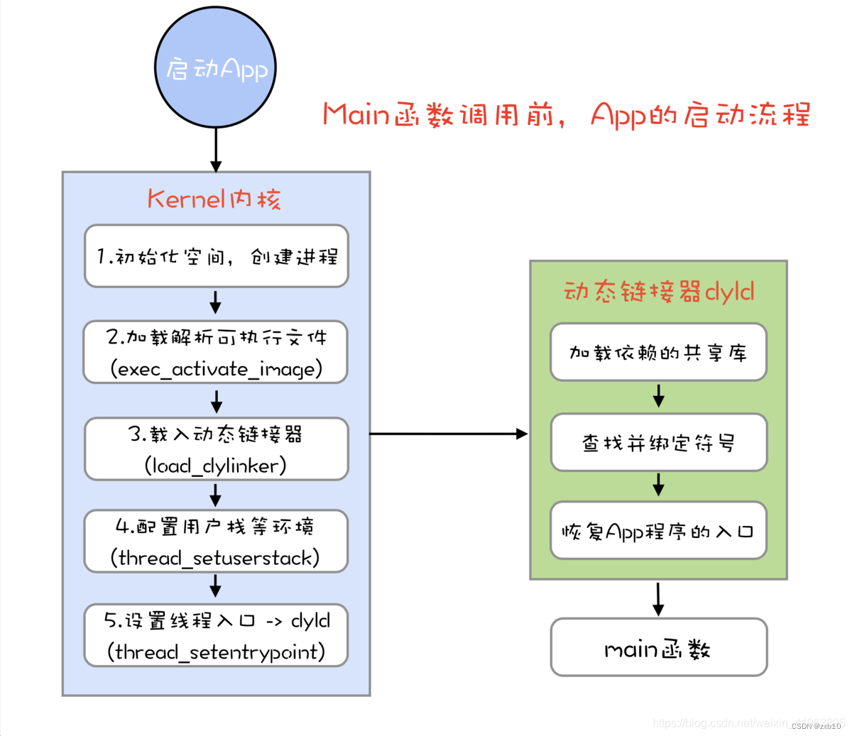 여기에 이미지 설명 삽입