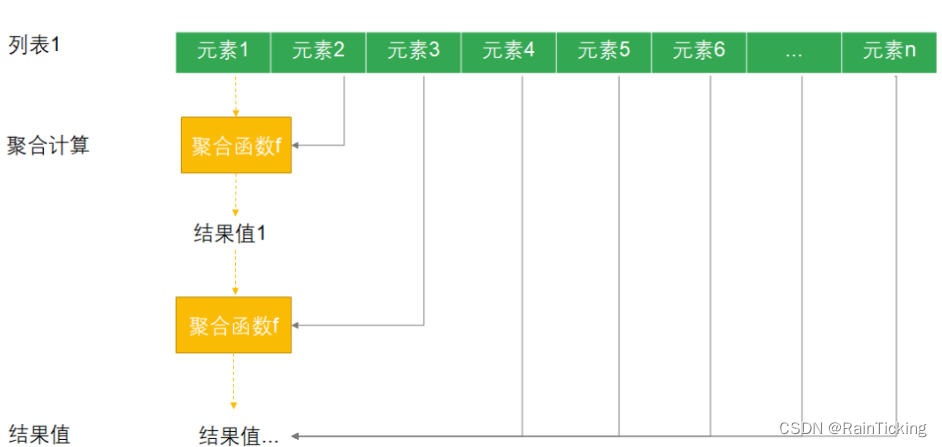 Scala函数式编程