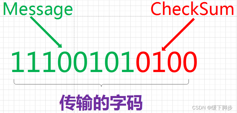 CRC校验码详解、常见算法实现及代码实例