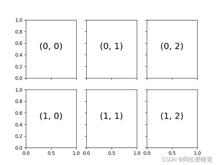 Matplotlib网格子图_Python数据分析与可视化