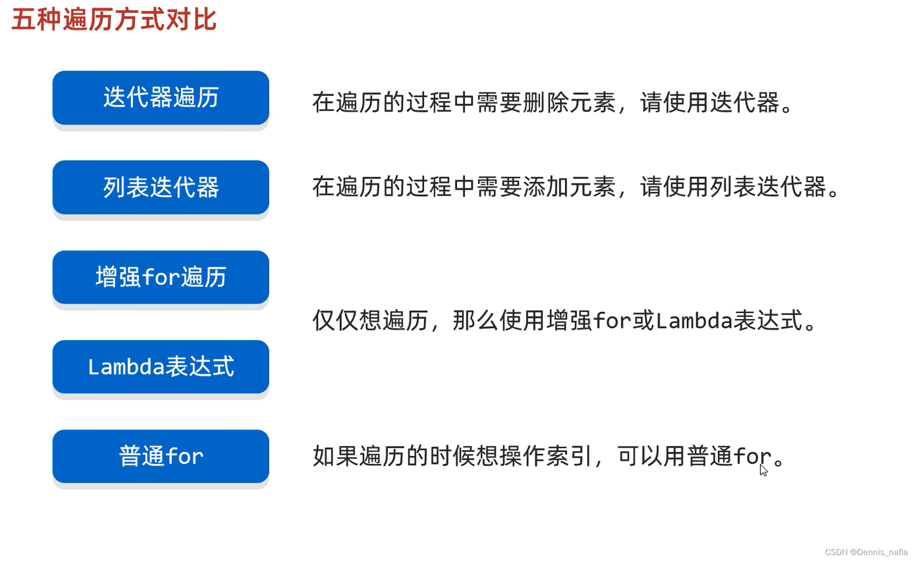 集合与泛型