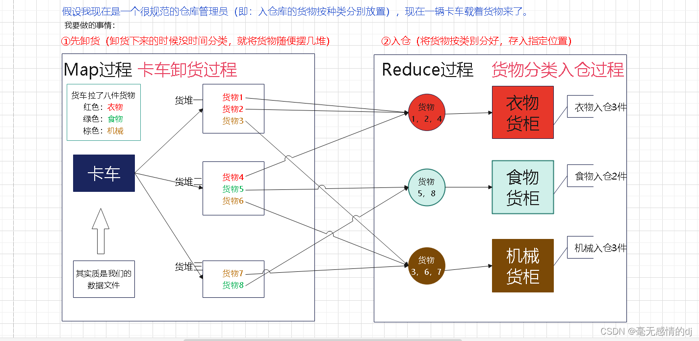 HadoopMapReduce与Yarn配置文件_yarnsite配置CSDN博客