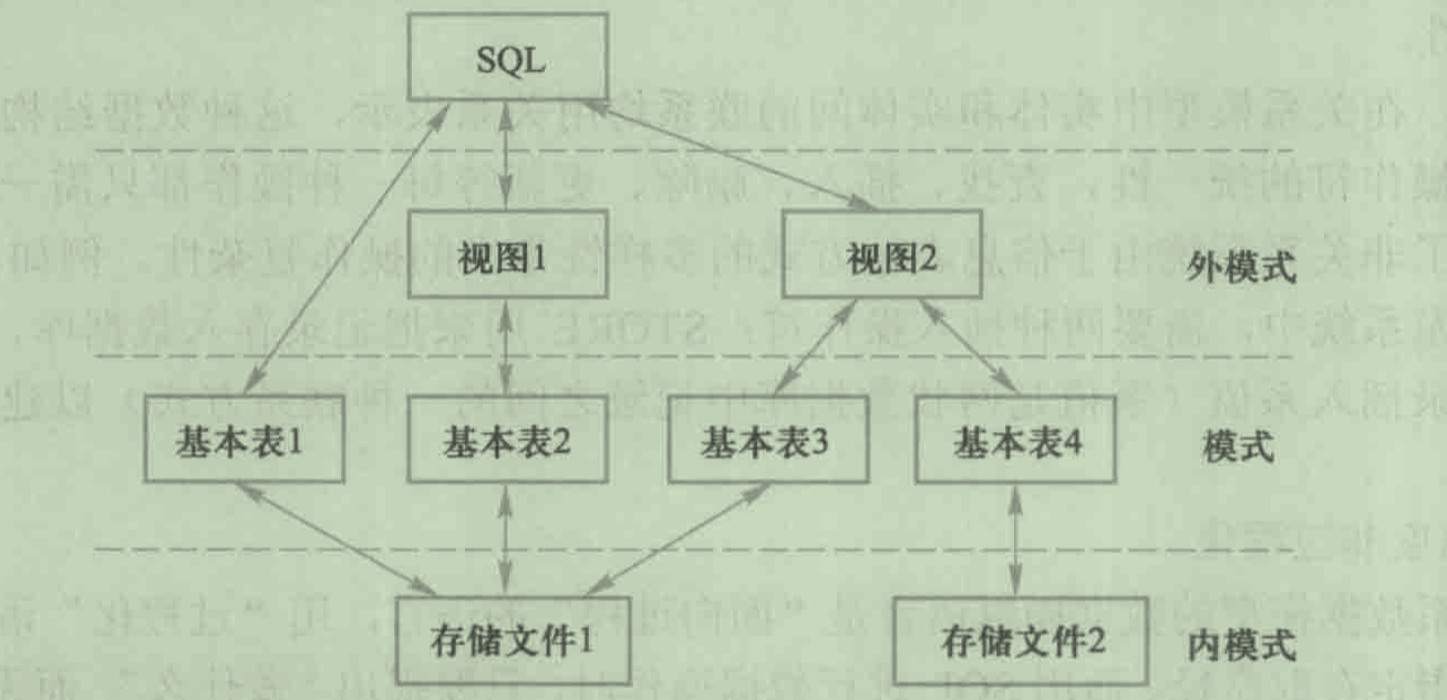 SQL Թϵݿģʽ֧