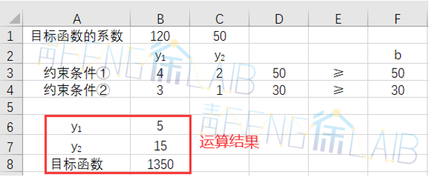 运筹说 第30期 | 算法介绍之单纯形法「终于解决」_https://bianchenghao6.com/blog__第38张