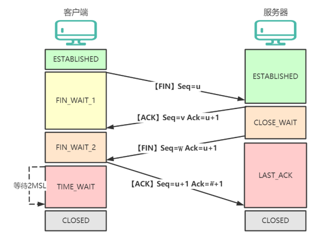 TCP_close_connect