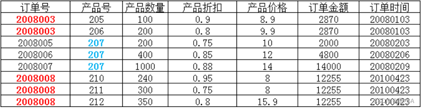 数据库的三大范式[通俗易懂]