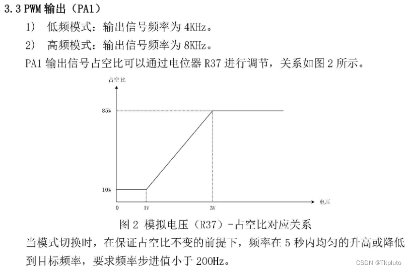 速通蓝桥杯嵌入式省一教程：（六）PWM输出