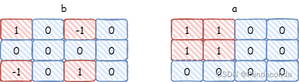 【C++算法图解专栏】一篇文章带你掌握差分算法