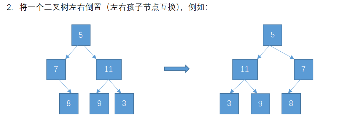 Java来实现二叉树算法，将一个二叉树左右倒置（左右孩子节点互换）