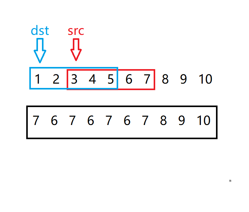 使用memmove并模拟实现_memmove成功一次-csdn博客
