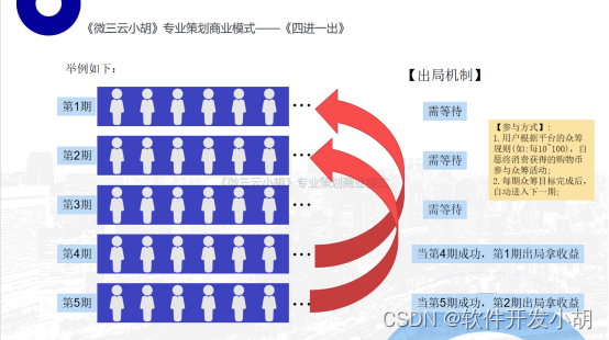 G企孵化-千趣生活项目，10年互联网经验专业策划商业模式