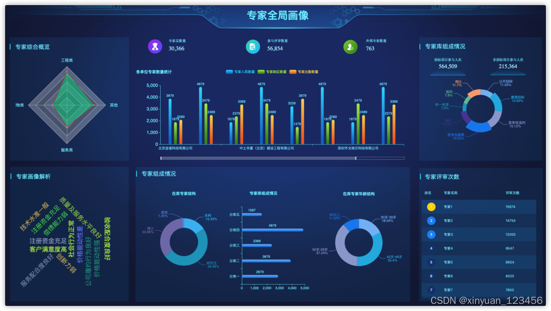 招标采购评标专家管理数智化解决方案