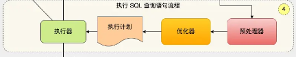MYSQL执行一条SELECT语句的具体流程