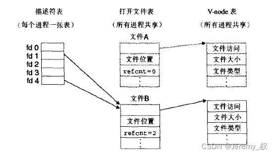 重定向