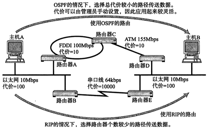 [外链图片转存失败,源站可能有防盗链机制,建议将图片保存下来直接上传(img-ij8EjNWt-1672053344202)(2022年12月26日.assets/image-20221225223946063.png)]