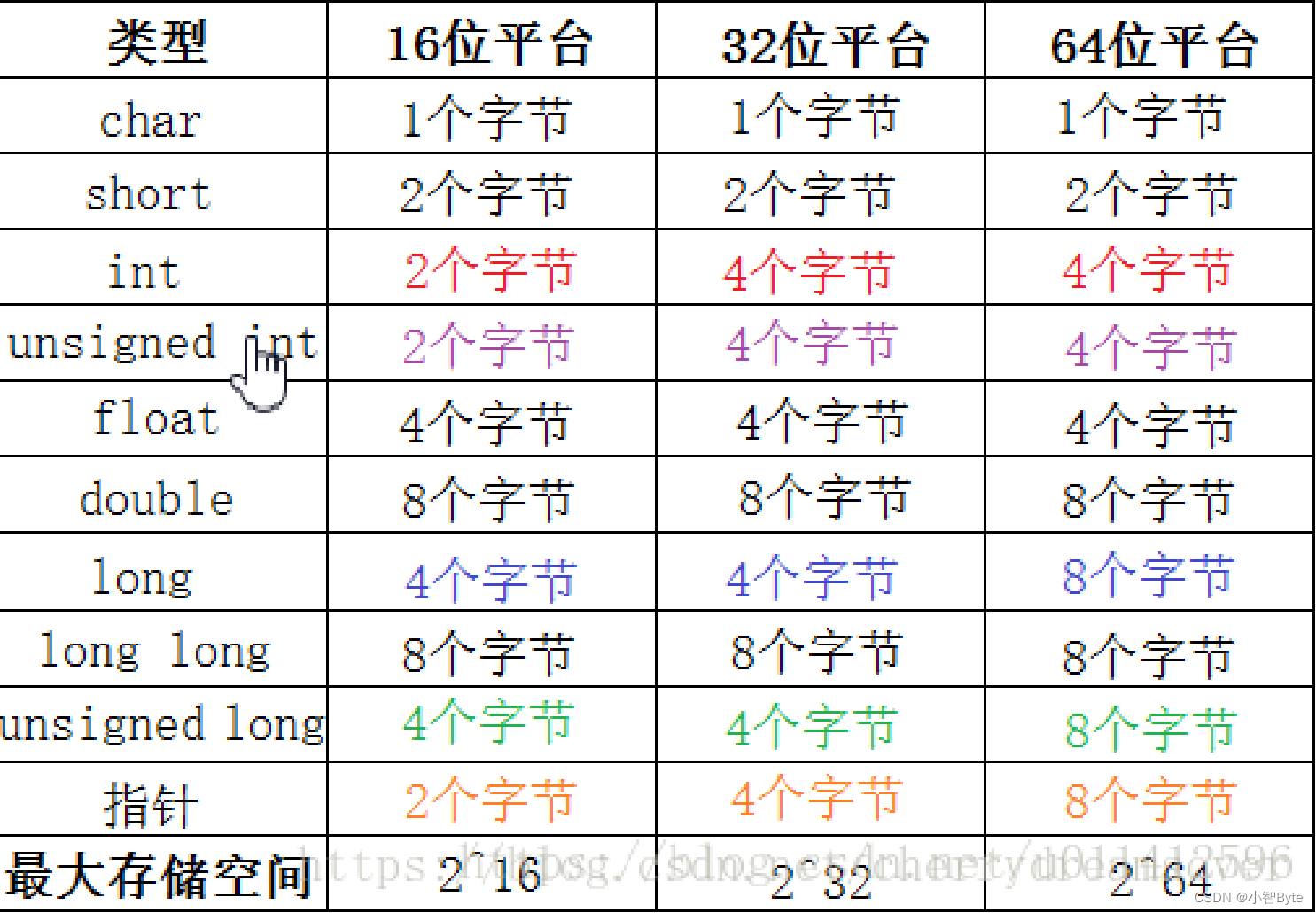 按计算器素材-按计算器图片-按计算器素材图片下载-觅知网