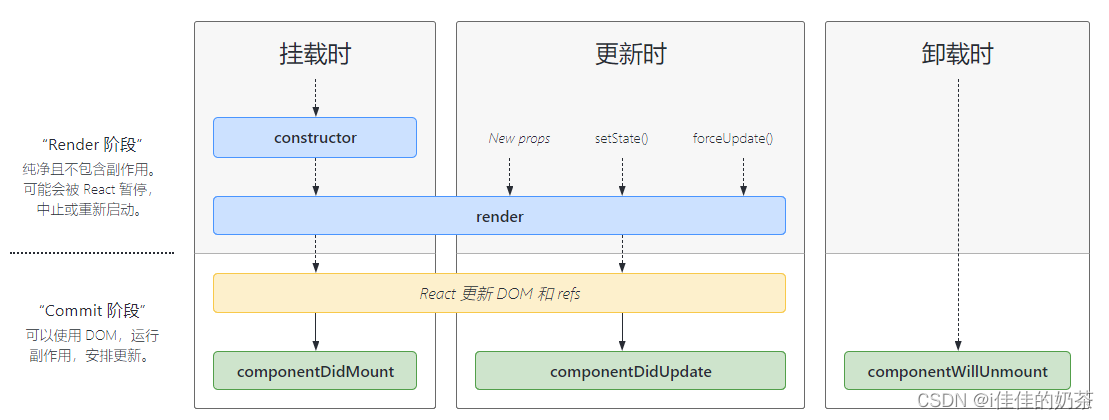 react从不会到入门