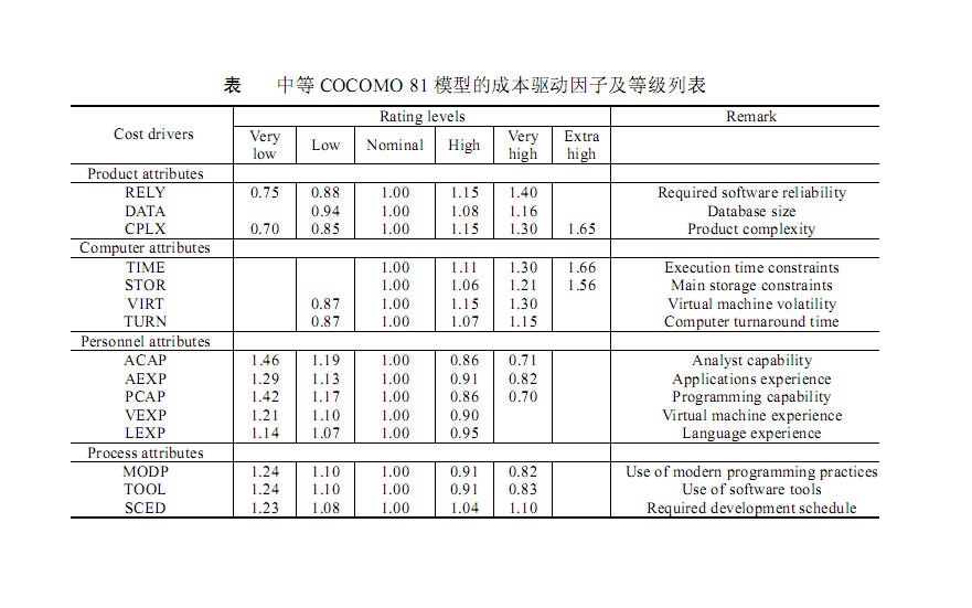 中等COCOMO 81