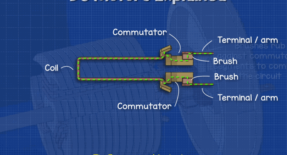 ▲ 图2.21 电机内部电路通道