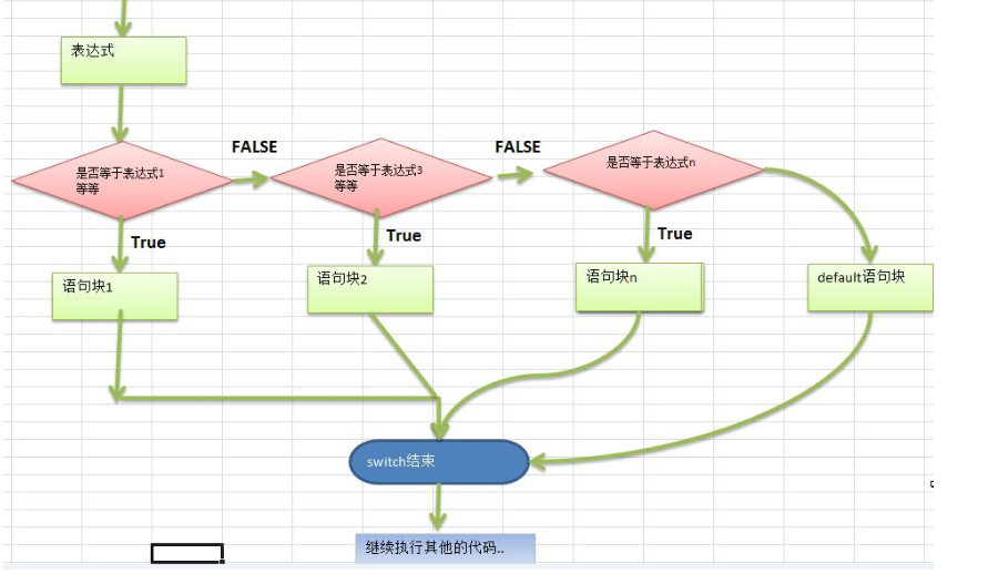 ns结构化流程图图片