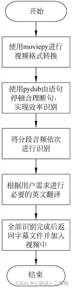 ここに画像の説明を挿入