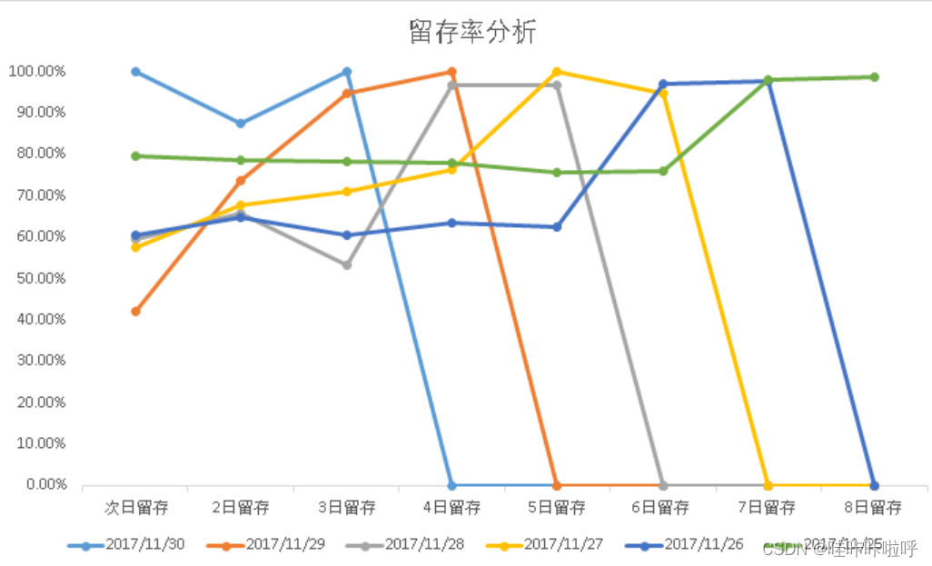 [外链图片转存失败,源站可能有防盗链机制,建议将图片保存下来直接上传(img-vieLIS8W-1690015414846)(C:\Users\20818\AppData\Roaming\Typora\typora-user-images\image-20230720220935976.png)]