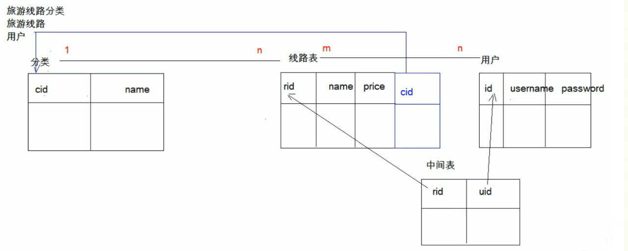 mysql之数据库设计三大范式_mysql三大范式-CSDN博客