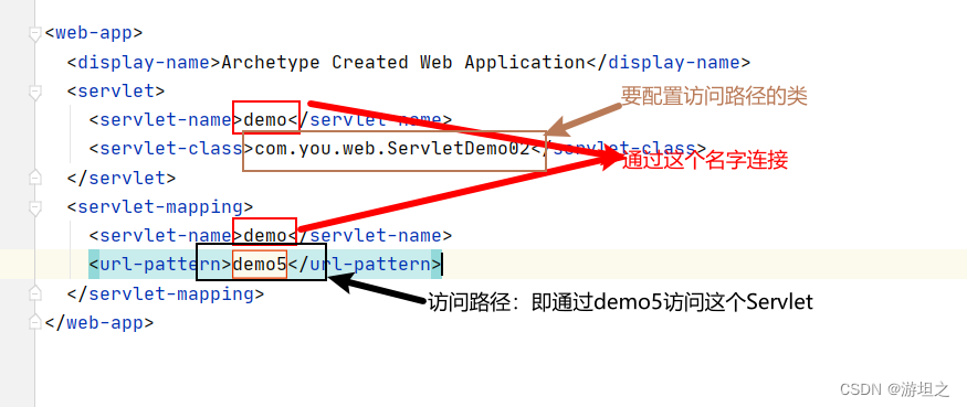 【Servlet】这一文详细的讲述了Servlet的知识，呕心沥血，终于文成。