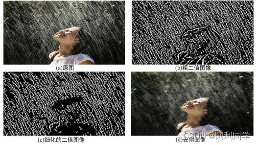 基于深度学习的图像去雨图像去雾_点云深度图进行图像去雾-CSDN博客