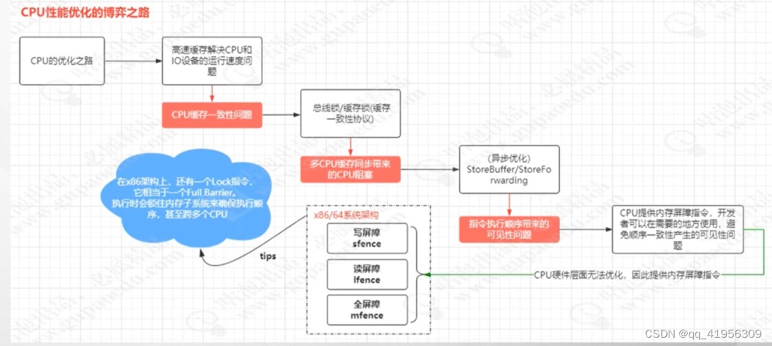 掌握Java中的volatile关键字