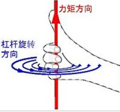 什么是 “力矩”？_matlab的力矩表示-CSDN博客