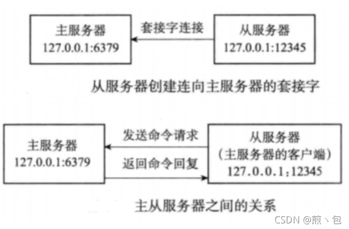 [外链图片转存失败,源站可能有防盗链机制,建议将图片保存下来直接上传(img-FkmbsM7C-1632467233894)(C:\Users\Jian\AppData\Roaming\Typora\typora-user-images\image-20210924134512889.png)]