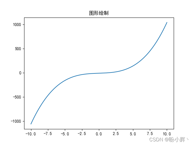 中文支持