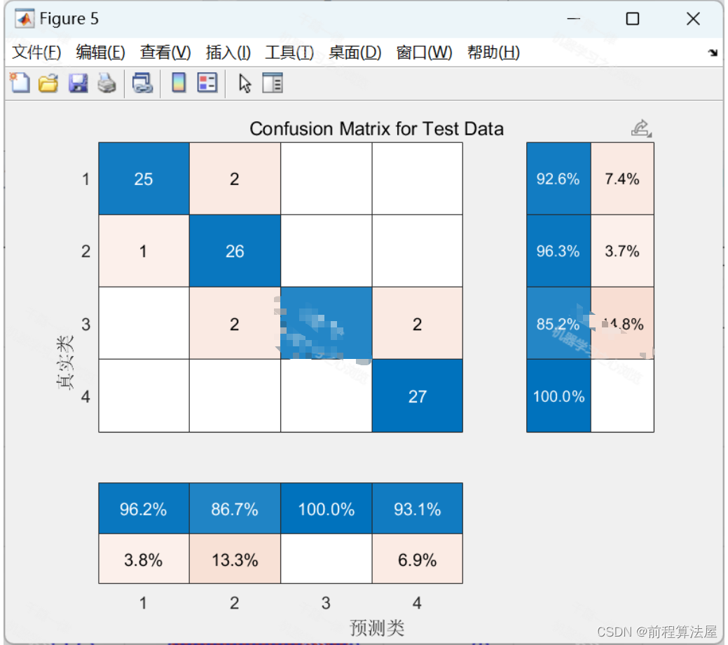 特征选择算法 | Matlab实现基于互信息特征选择算法的分类数据特征选择 MI