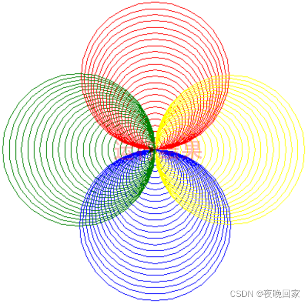 python画圆代码简单图片