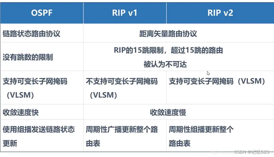 [外链图片转存失败,源站可能有防盗链机制,建议将图片保存下来直接上传(img-0GJuYe45-1688482661494)(C:\Users\Lin\AppData\Roaming\Typora\typora-user-images\image-20230129142517158.png)]