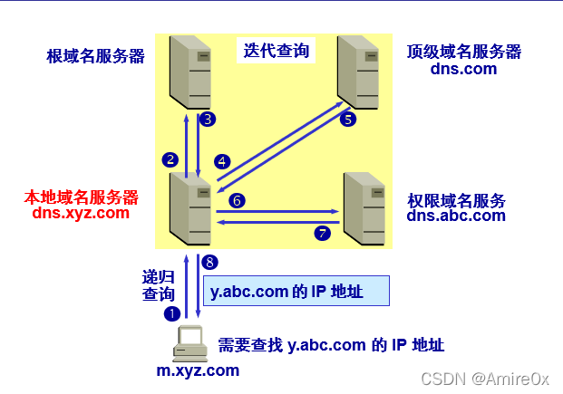 [外链图片转存失败,源站可能有防盗链机制,建议将图片保存下来直接上传(img-shHpOEDZ-1646815446901)(计算机网络.assets/image-20200511115513823.png)]