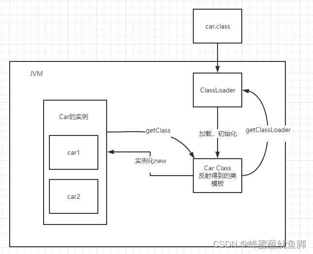 [外链图片转存失败,源站可能有防盗链机制,建议将图片保存下来直接上传(img-OcPjNeBf-1661150984893)(C:\Users\77278\AppData\Roaming\Typora\typora-user-images\image-20220504154749117.png)]