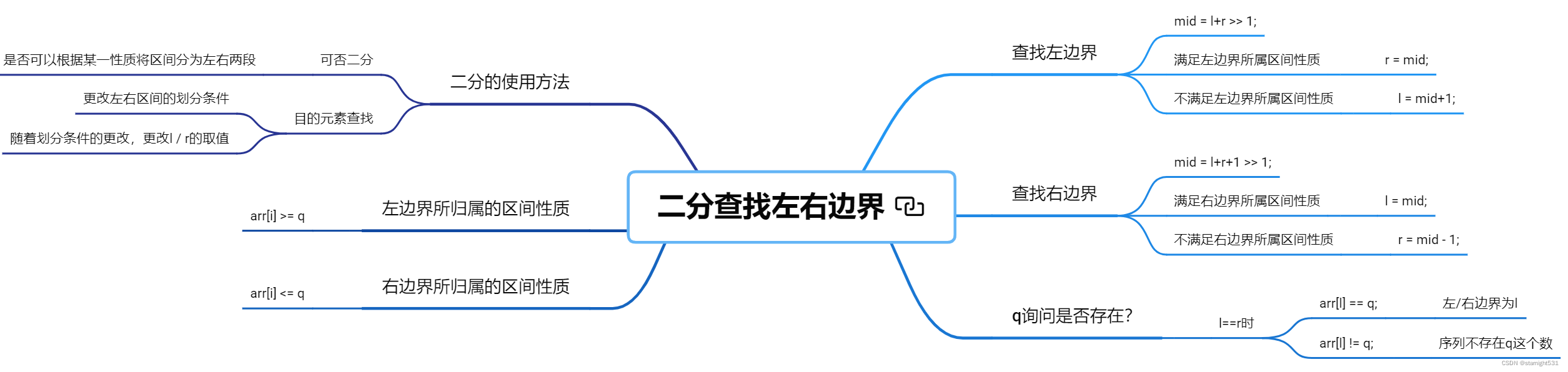 整数二分查边界