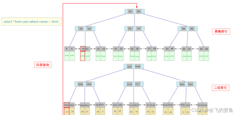 mysql-索引