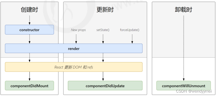 请添加图片描述