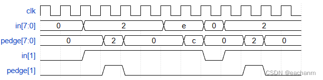 Edgedetect