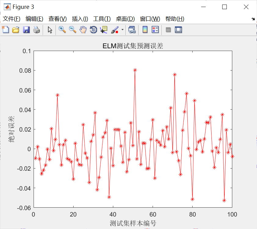 极限学习机(ELM)的原理和matlab代码实现