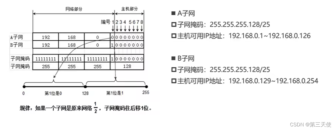 图17