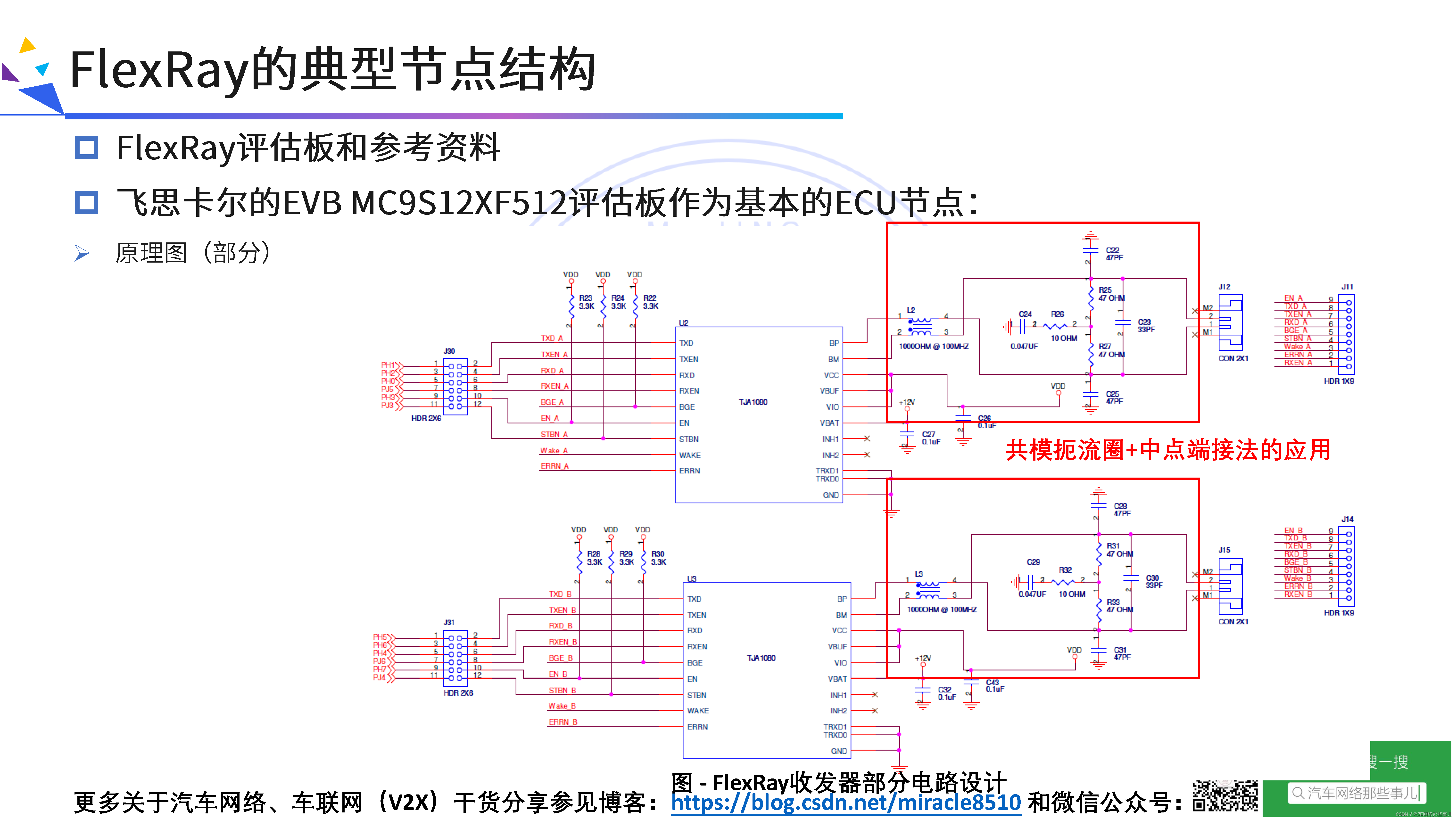 FlexRay总线协议快速入门、深度剖析与应用示例_flexray tp协议解析-CSDN博客