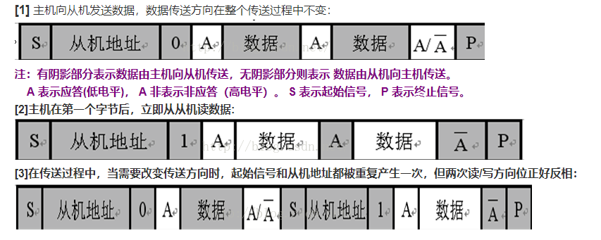 五,iic总线协议时序图