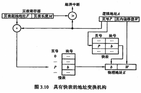 计算机考研复试面试题整理