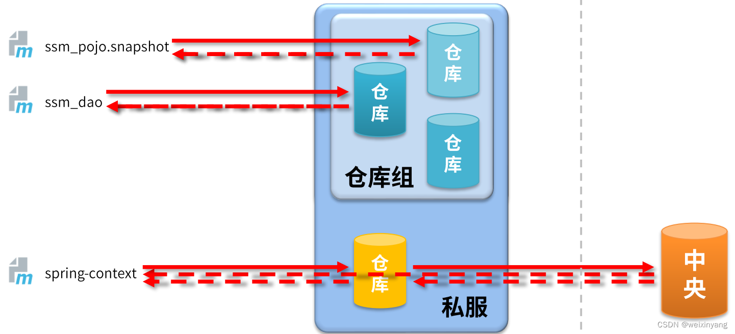 请添加图片描述